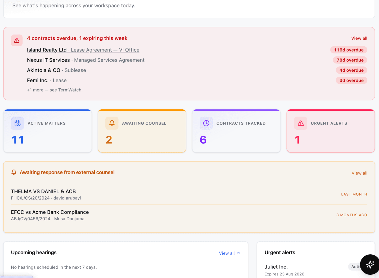 The Taro dashboard: overdue contracts, matters awaiting counsel, urgent alerts, and upcoming hearings