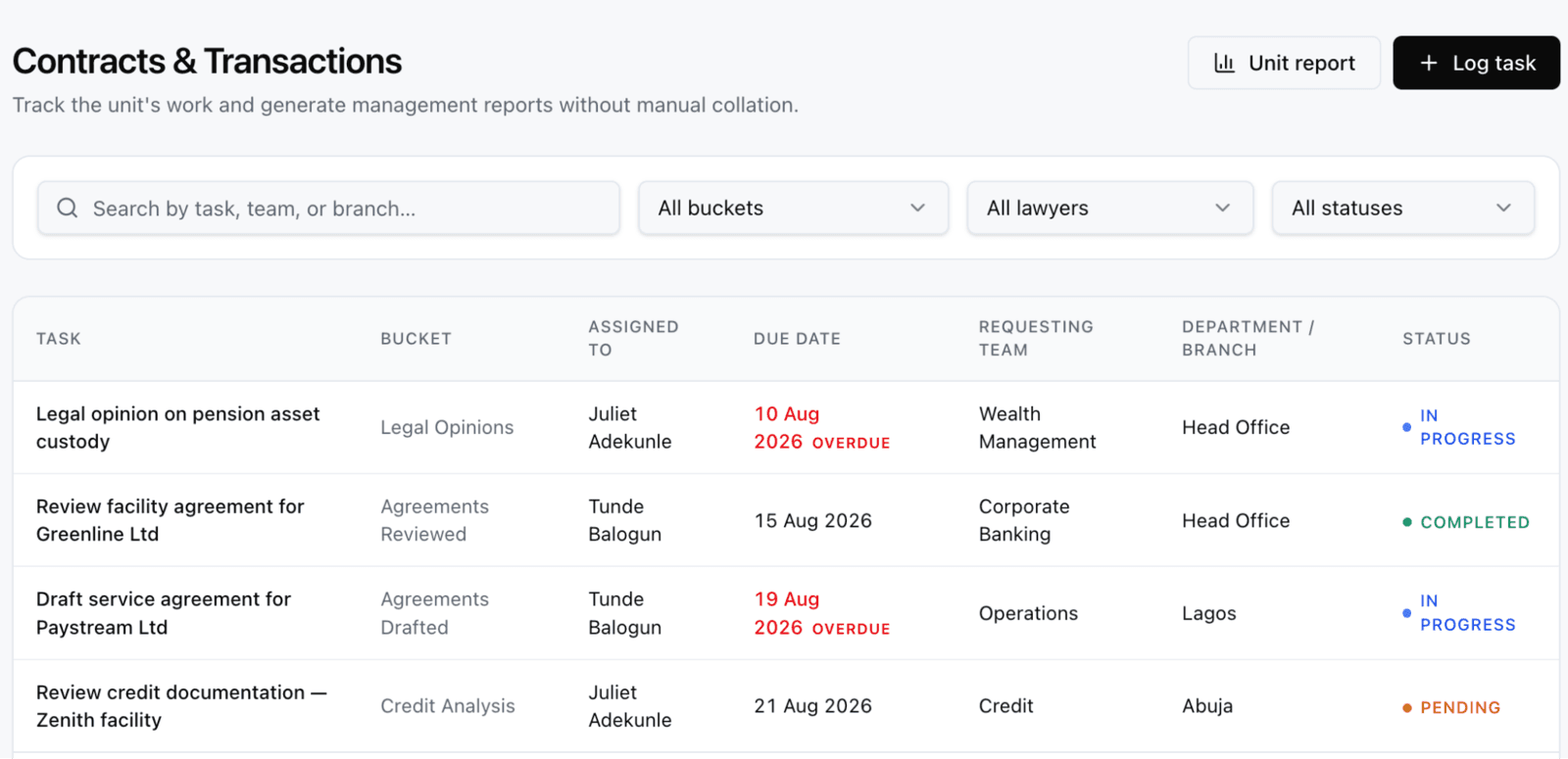 ContractOps task tracker with buckets, assignees, due dates, requesting teams, and statuses